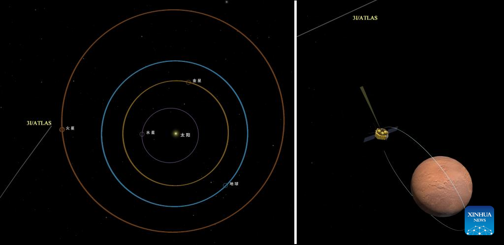 China's Mars orbiter observes interstellar object 3I/ATLAS