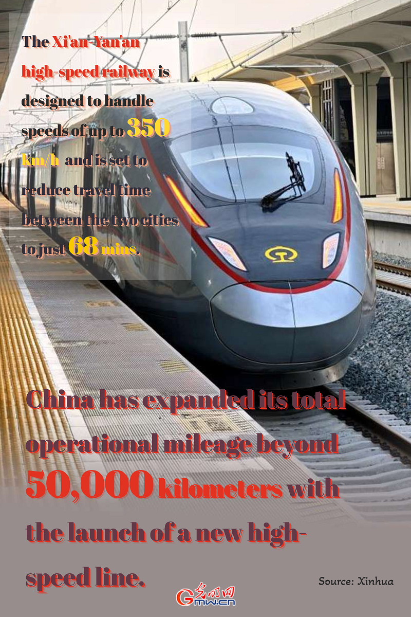Posters | China's high-speed rail mileage exceeds 50,000 km, consolidating world's largest HSR network