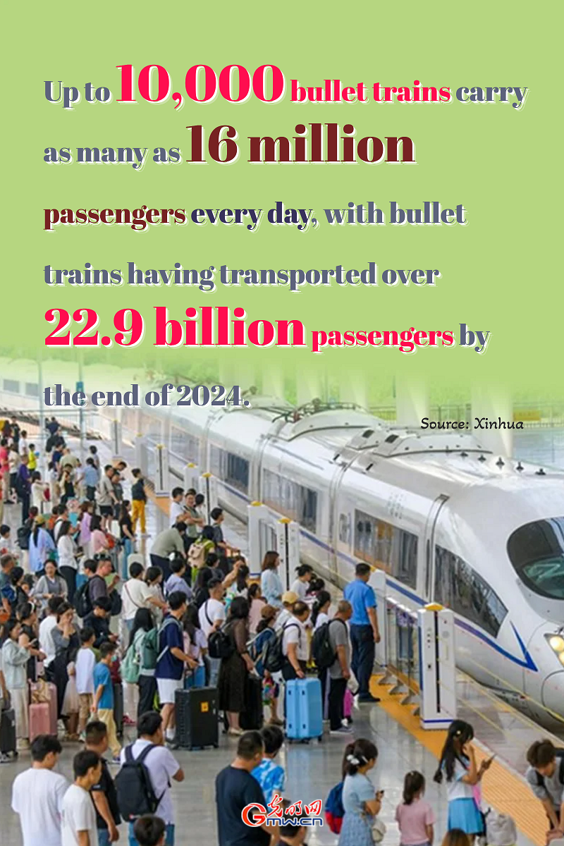 Posters | China's high-speed rail mileage exceeds 50,000 km, consolidating world's largest HSR network