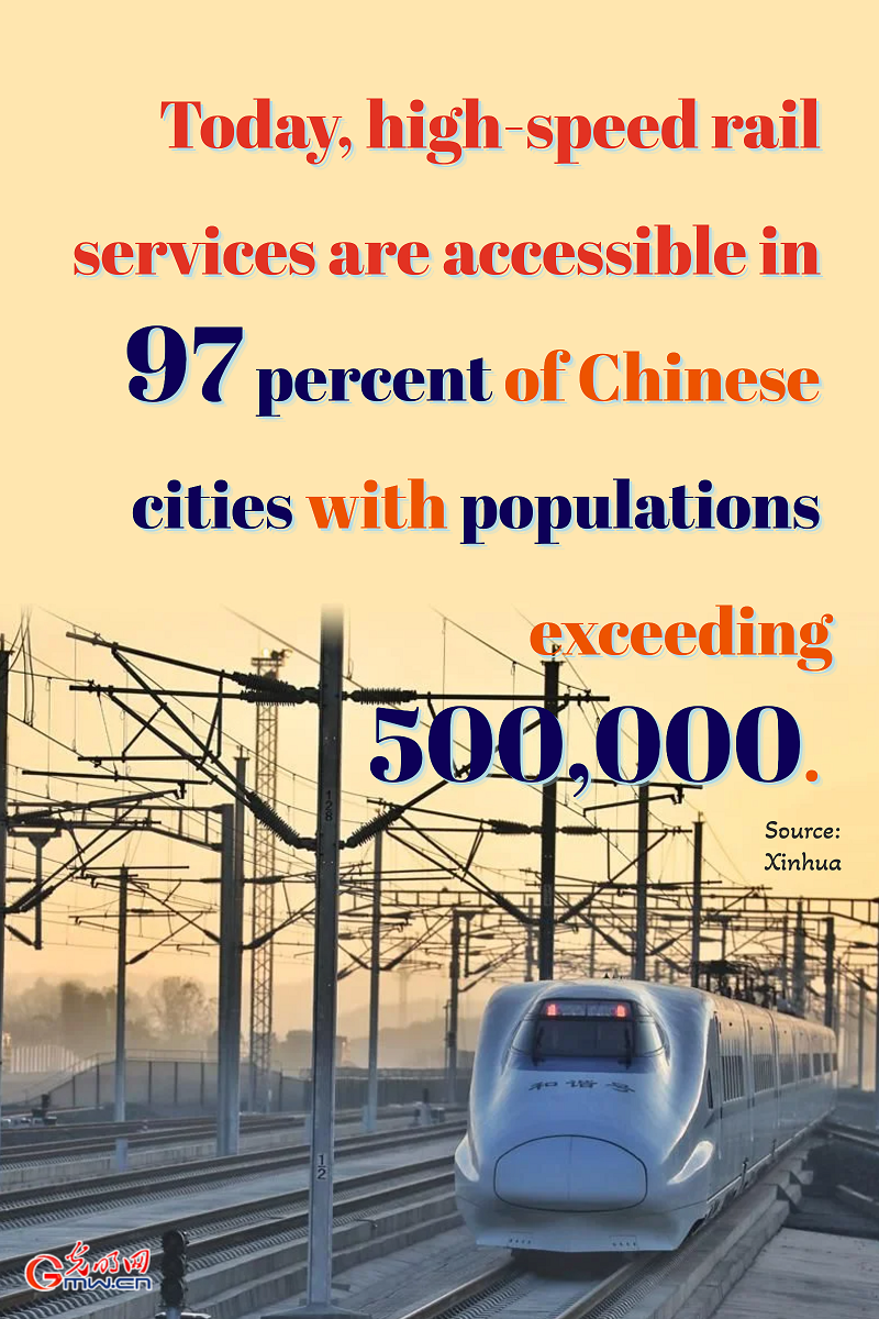 Posters | China's high-speed rail mileage exceeds 50,000 km, consolidating world's largest HSR network