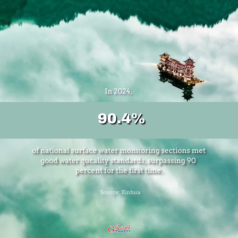 Posters | China advances environmental protection and harmony with nature Posters | China advances environmental protection and harmony with nature