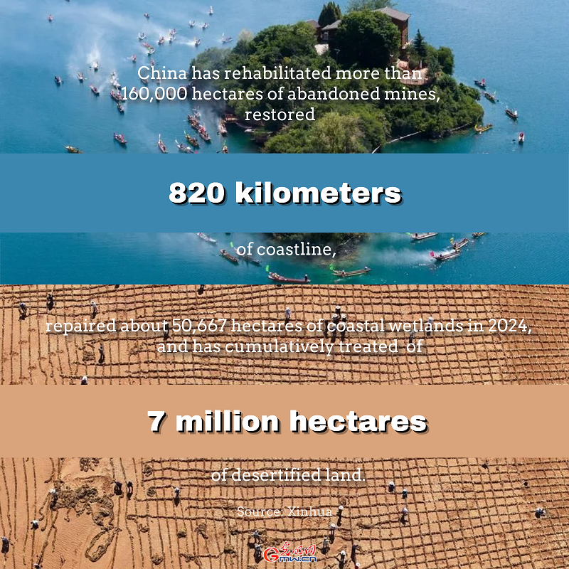 Posters | China advances environmental protection and harmony with nature Posters | China advances environmental protection and harmony with nature