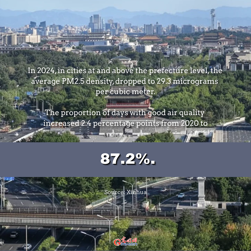 Posters | China advances environmental protection and harmony with nature Posters | China advances environmental protection and harmony with nature