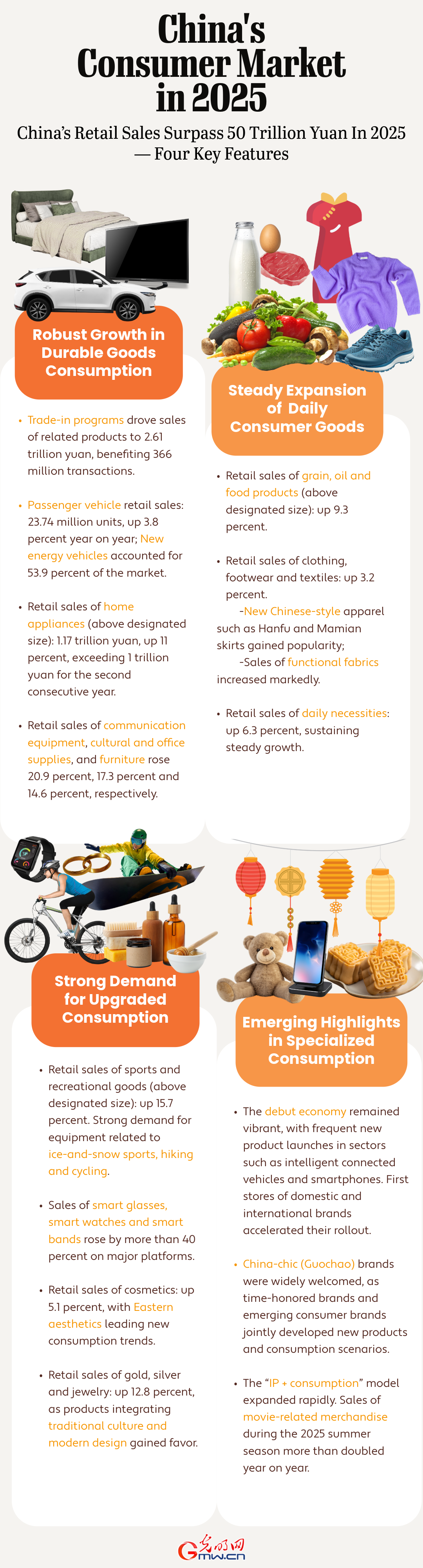 Posters: China's retail sales exceed 50 trillion yuan, showing four key highlight