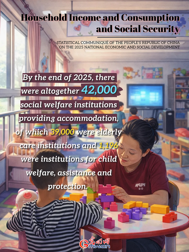 AI Infographic: China's household income and consumption and social security in 2025 AI Infographic: China's household income and consumption and social security in 2025