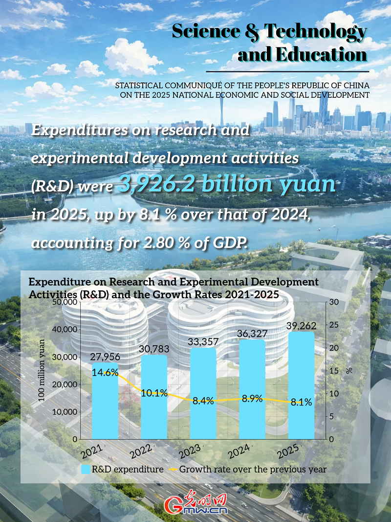 AI Infographic: China's science & technology and education in 2025