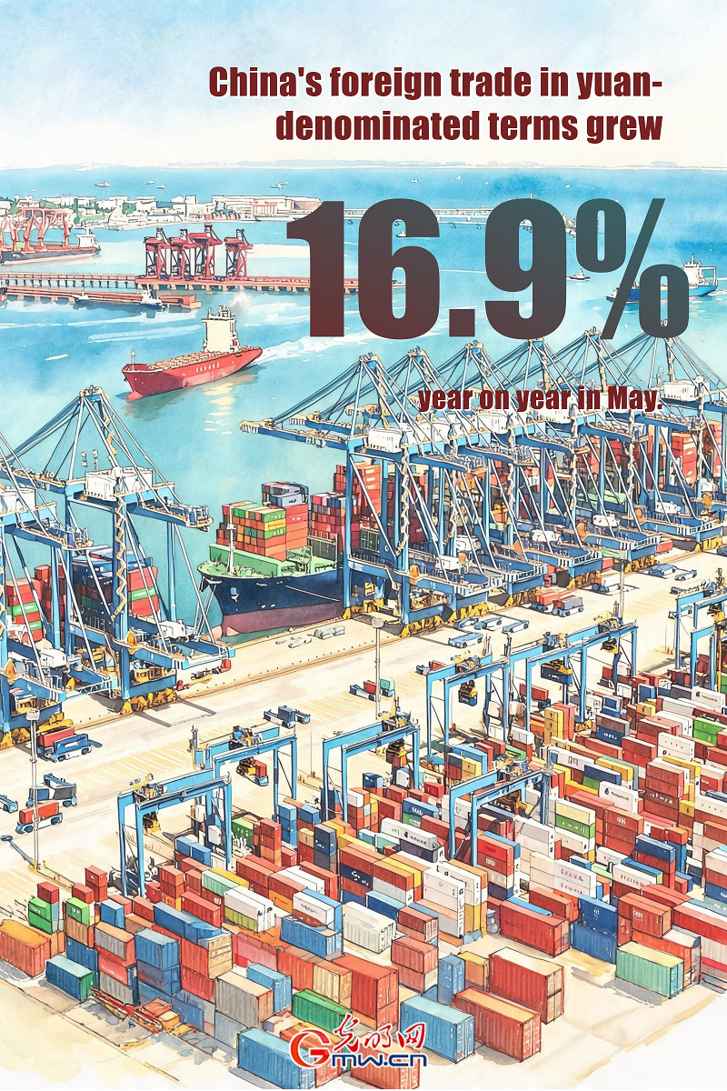 Posters: China's foreign trade up 15.3% in first five months of 2026