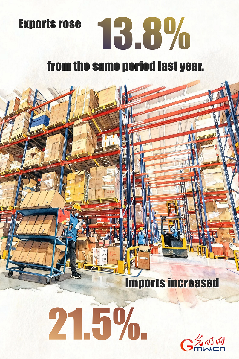 Posters: China's foreign trade up 15.3% in first five months of 2026