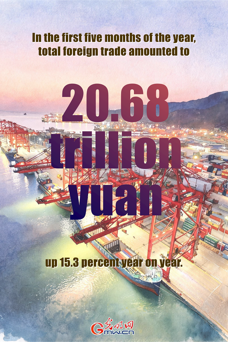 Posters: China's foreign trade up 15.3% in first five months of 2026