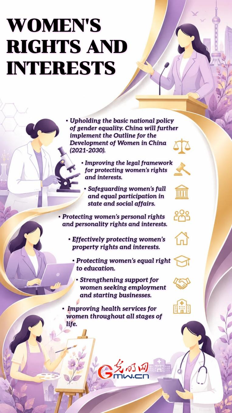 Highlights of National Human Rights Action Plan (2026-2030): Guaranteeing the rights and interests of specific groups Highlights of National Human Rights Action Plan (2026-2030): Guaranteeing the rights and interests of specific groups
