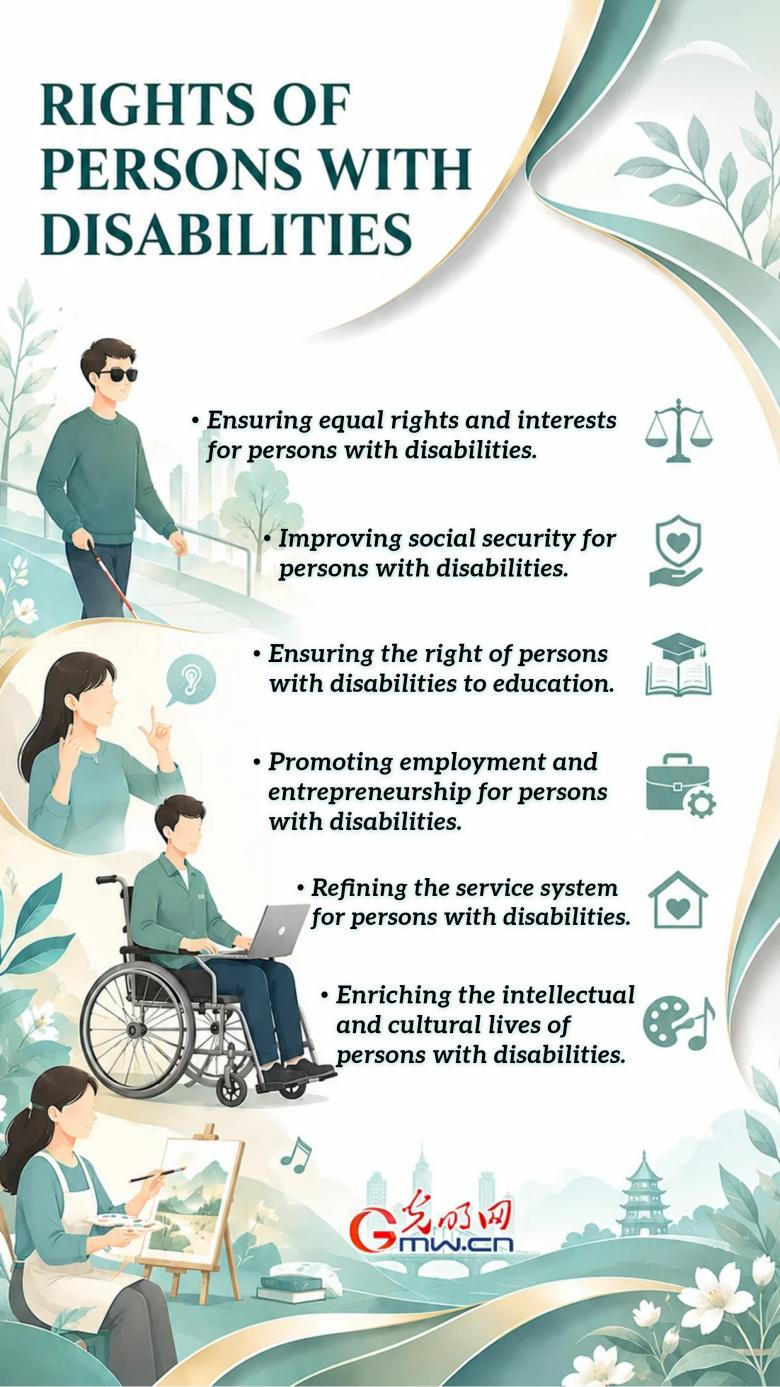Highlights of National Human Rights Action Plan (2026-2030): Guaranteeing the rights and interests of specific groups Highlights of National Human Rights Action Plan (2026-2030): Guaranteeing the rights and interests of specific groups