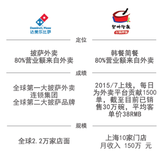 解密餐飲創業新黑馬全州印象四大原因成中國達美樂