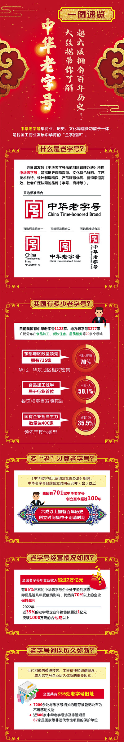 老字号焕发新风采
