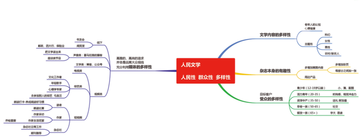 “《人民文学》，人民阅卷”：好作品是命脉，好读者是至亲