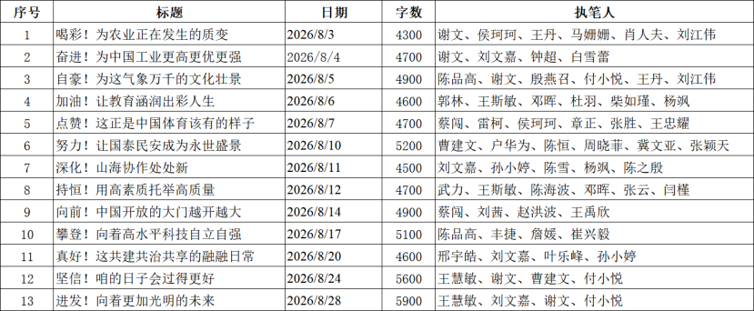 光明日报头版连发13篇重磅评论,刷新大评论样式 图片
