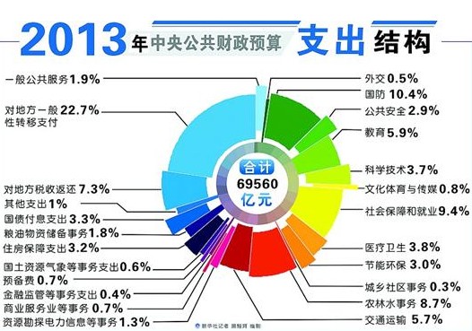 9月13日 國內理論動態:推動