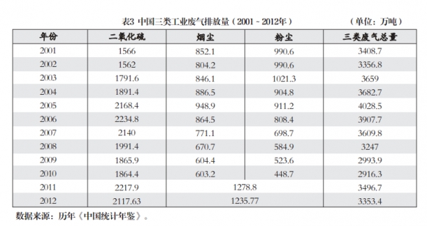 從倫敦到北京：中英霧霾治理的比較與反思