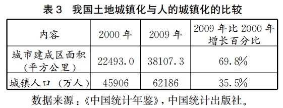 李強：主動城鎮化與被動城鎮化