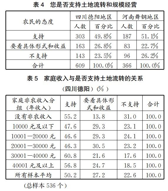 李強：主動城鎮化與被動城鎮化