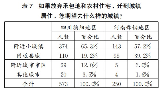 李強：主動城鎮化與被動城鎮化