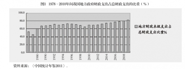 周業安:地方政府治理：分權、競爭與轉型