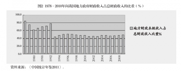 周業(yè)安:地方政府治理：分權(quán)、競(jìng)爭(zhēng)與轉(zhuǎn)型