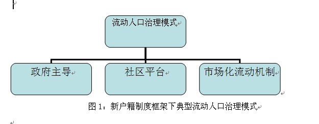 彭科：新戶籍制度下流動人口治理模式與對策
