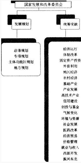 發展悖論與中國經驗