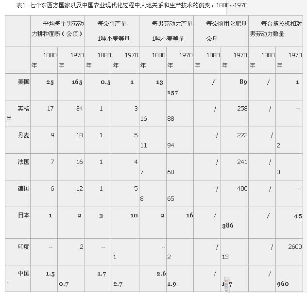 “家庭農場”是中國農業的發展出路嗎?