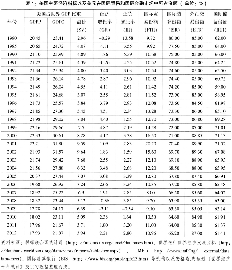國際貨幣溢價及其對人民幣國際化的啟示