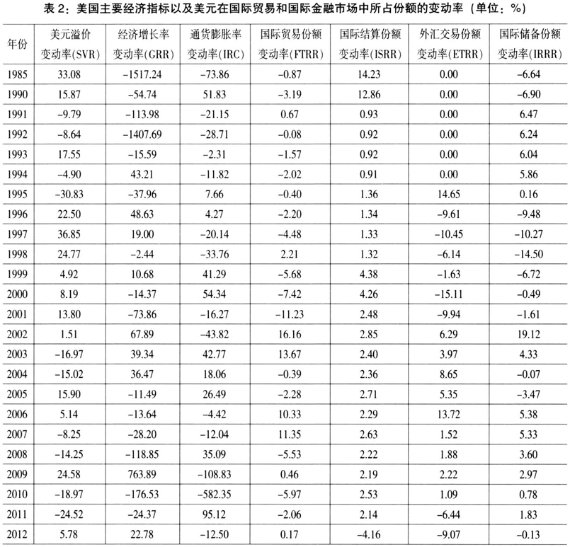 國際貨幣溢價及其對人民幣國際化的啟示