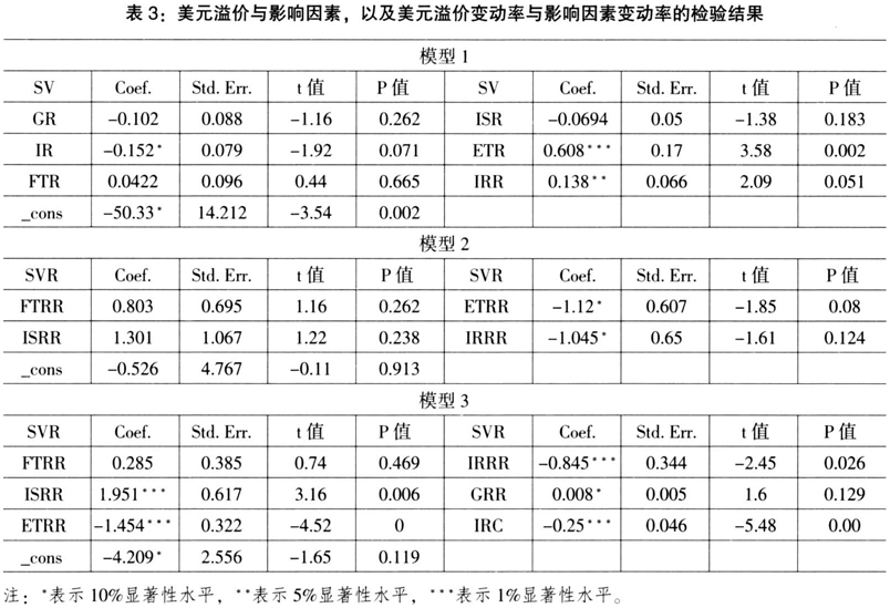 國際貨幣溢價及其對人民幣國際化的啟示