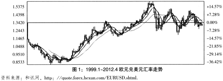 國際貨幣溢價及其對人民幣國際化的啟示