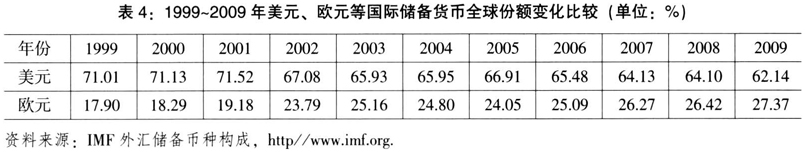 國際貨幣溢價及其對人民幣國際化的啟示