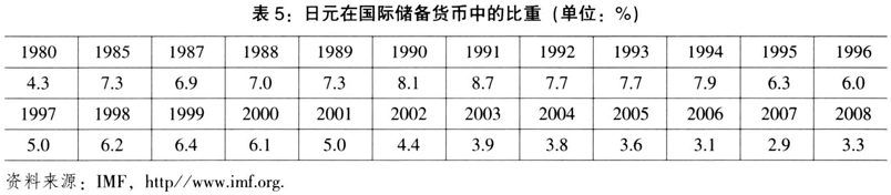 國際貨幣溢價及其對人民幣國際化的啟示