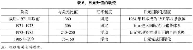 國際貨幣溢價及其對人民幣國際化的啟示