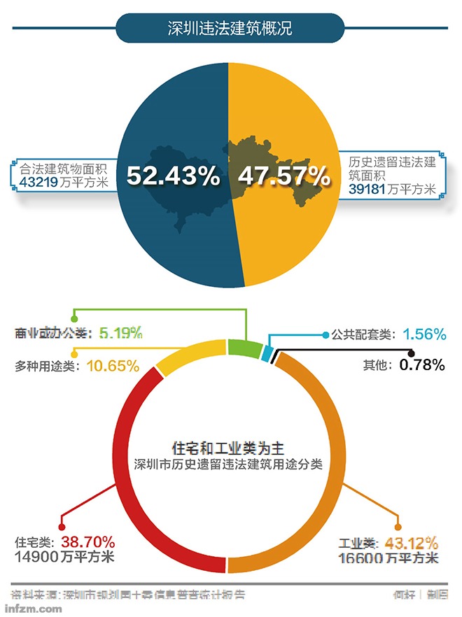 深圳土改報告：“盡最大可能把大多數人的經濟活動納入合法框架”