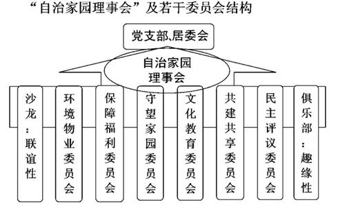 草根社群如何成為社區治理要素