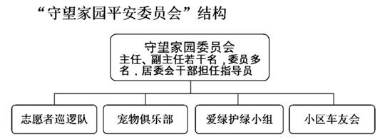 草根社群如何成為社區治理要素