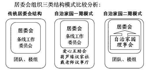 草根社群如何成為社區治理要素