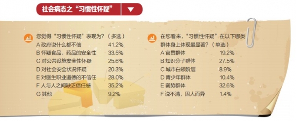 習慣性懷疑危害不容小視