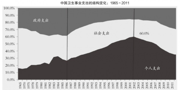 國家治理與國家能力