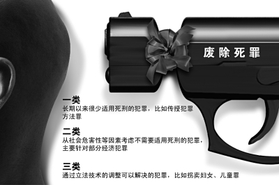 嚴格限制死刑符合國際潮流