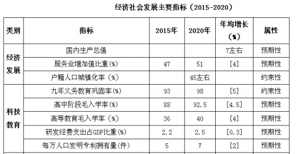 胡鞍鋼:“十三五”規劃及2030年目標的前瞻思考