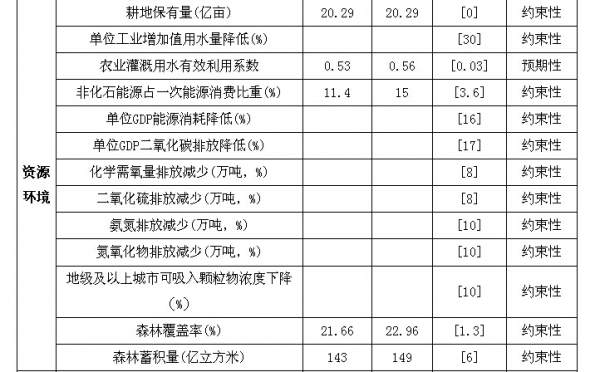 胡鞍鋼:“十三五”規劃及2030年目標的前瞻思考