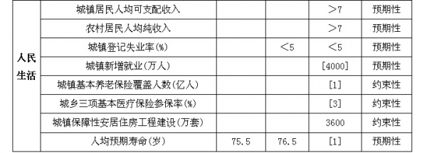 胡鞍鋼:“十三五”規劃及2030年目標的前瞻思考