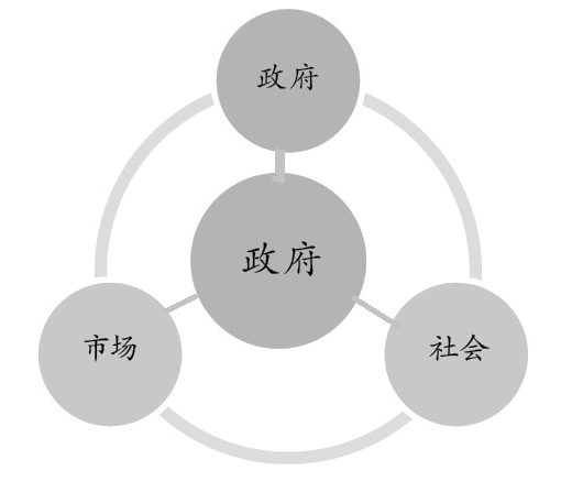 国家文化治理体系及政府在其中的地位与作用