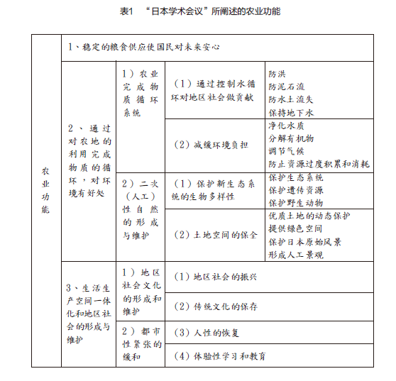 現代日本鄉村治理及其借鑒