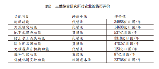 現代日本鄉村治理及其借鑒
