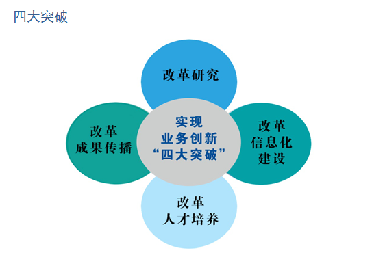 以改革导向创新社会智库体制机制